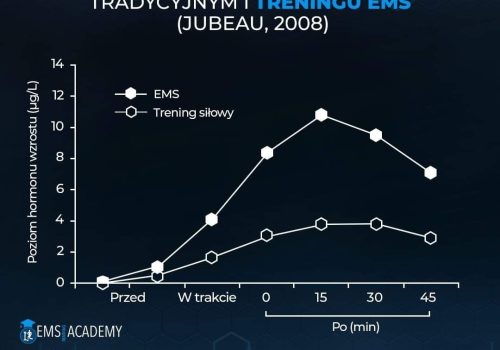 zakładka ems trening zdjecia 3