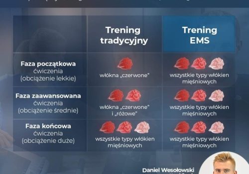 zakładka ems trening zdjecia 4
